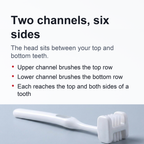Six Sides Toothbrush - 360 Toothbrush with Six Sides U-Shape Teeth Deep Cleaning Toothbrush