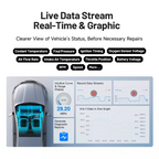 OBD2 Car Diagnostic Scanner – All-System Automotive Diagnostic Tool with 6 Reset Functions, I/M Readiness and Battery Check